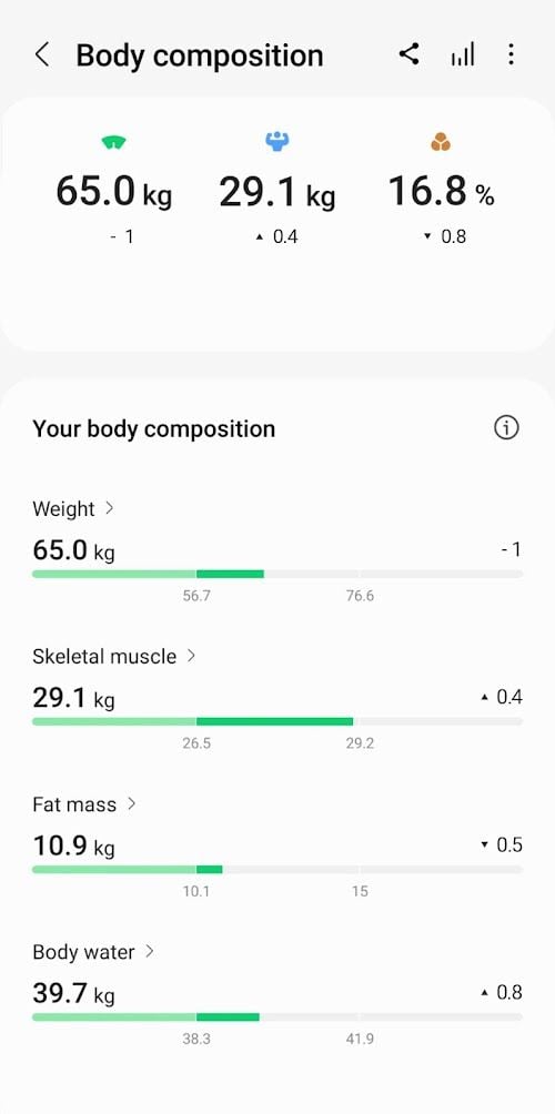 Samsung Health  Screenshots